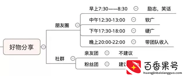 宅在家里都可以赚钱，在家无聊的你赶紧学起来吼