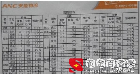 大件快递是指多大？寄大件物品什么快递更便宜？