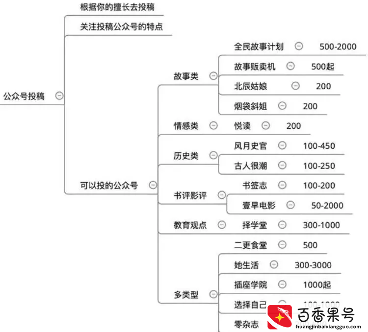 宅在家里都可以赚钱，在家无聊的你赶紧学起来吼