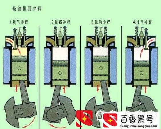 为什么不建议买柴油车？为什么柴油汽车在国内不普及？