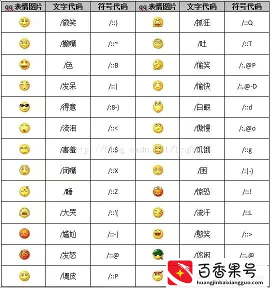 V表情包含义大全