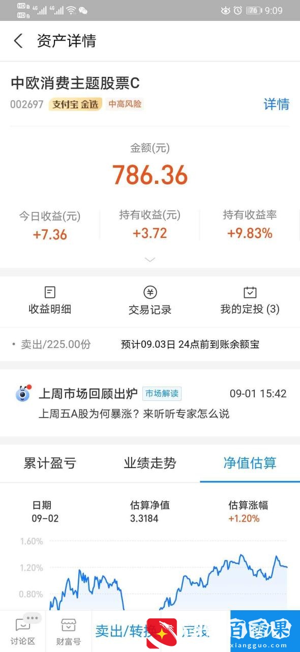 只有1000元如何定投基金，还能有10%的收益？