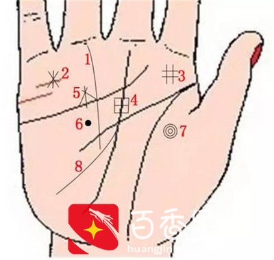 象征女人命好、财富的9种手纹图，快看看你有么？