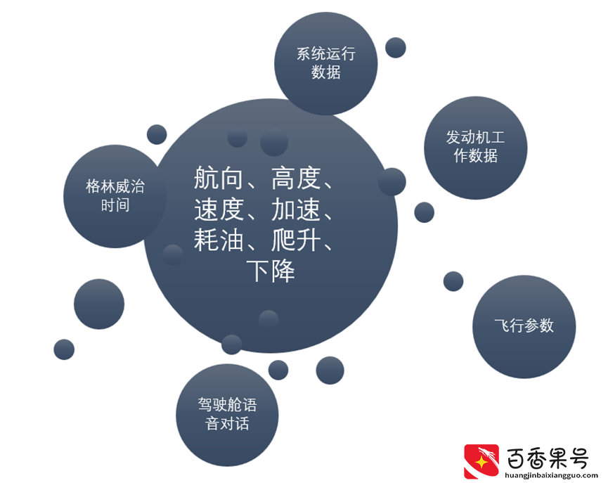 “黑匣子”到底是什么？