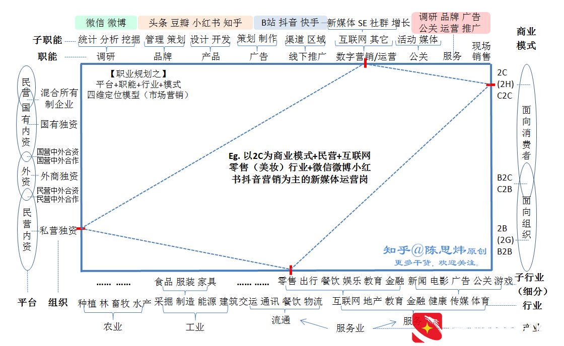 总经理助理/秘书的职业发展