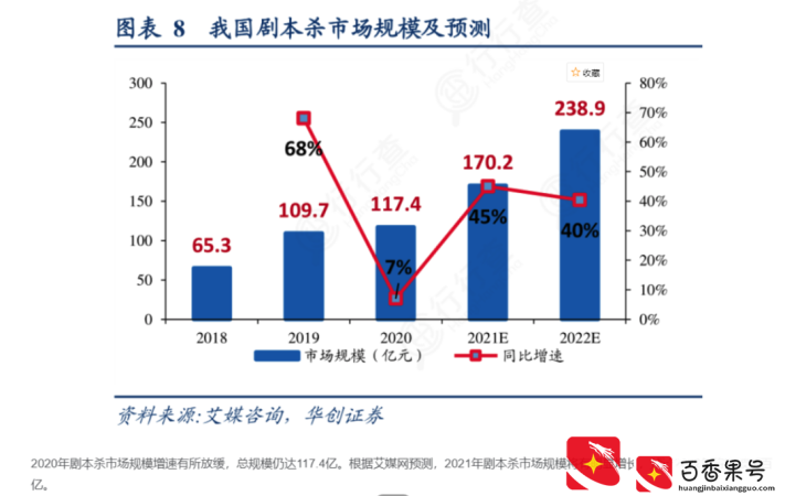 奔跑的剧本杀，一次200—300元，有人一个月去十次26/64