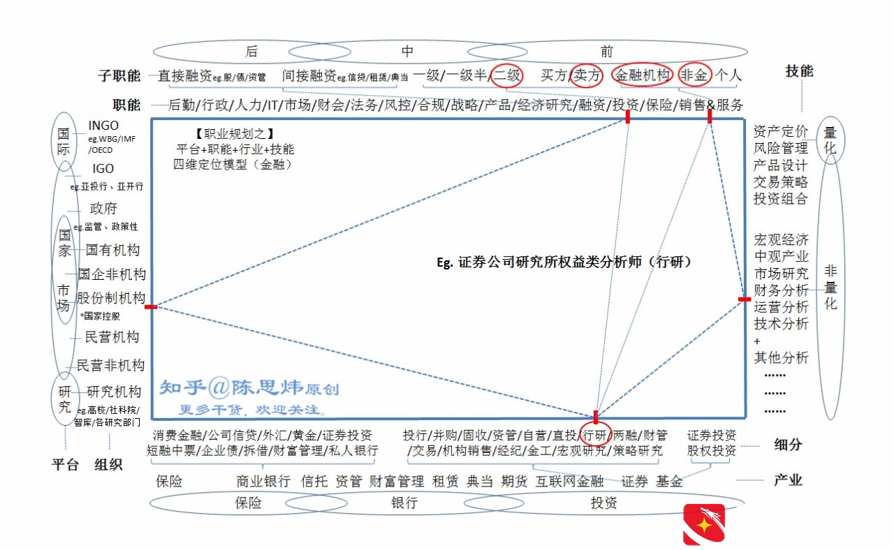 总经理助理/秘书的职业发展