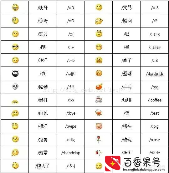 V表情包含义大全