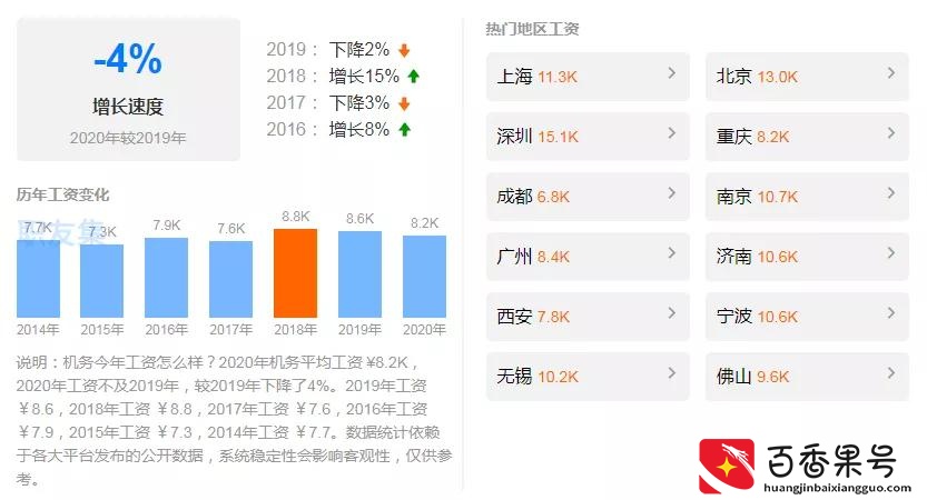 民航机务工资收入一般是多少钱一个月？