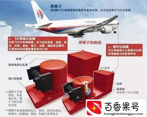 “黑匣子”是什么？为什么这么重要？