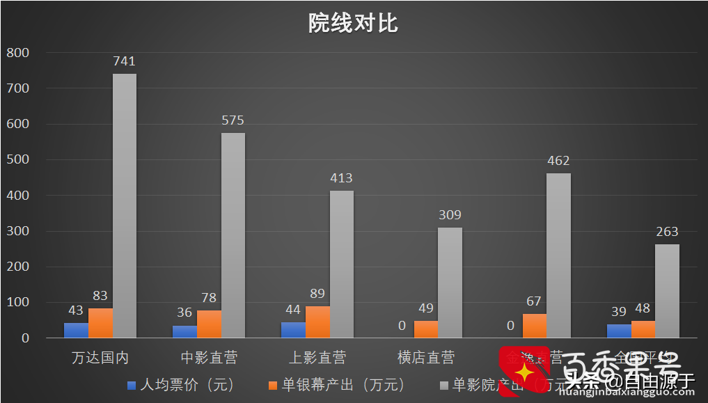 电影院是门好生意吗？让我们定量的看一看