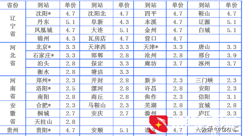 大件快递是指多大？寄大件物品什么快递更便宜？