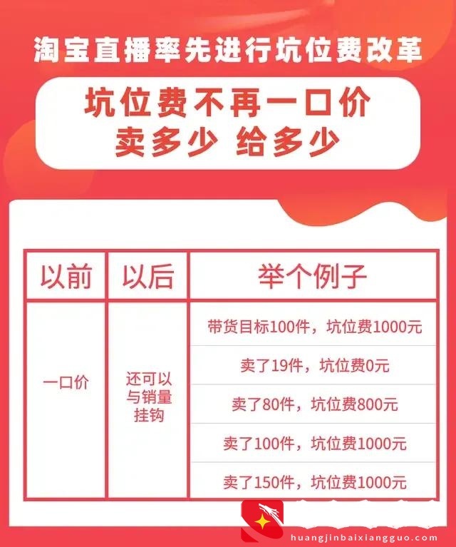 网红直播带货的三个收入来源，你都知道吗？