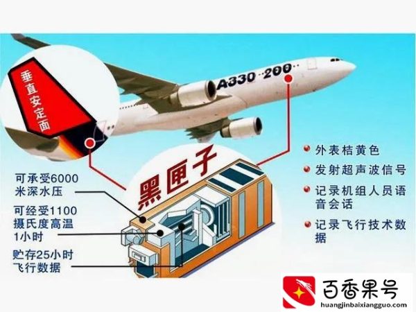 为什么飞机出事后先找黑匣子，黑匣子到底是什么东西呢？