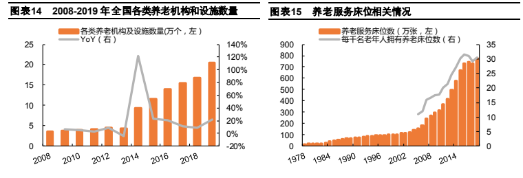 老龄化社会悄然逼近，哪些行业迎来发展机遇？