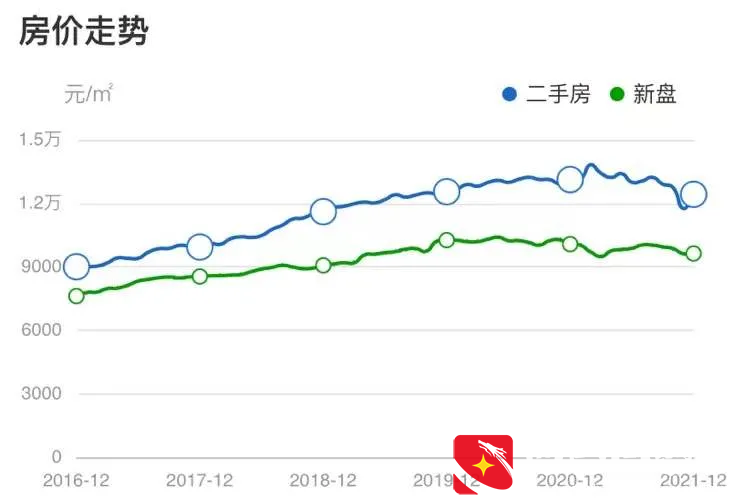 对不起！兰州的房价不会再跌了