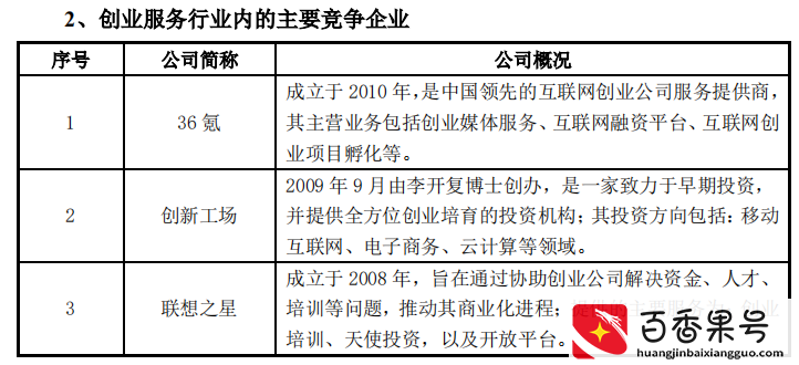 创业黑马败在竞争格局散乱