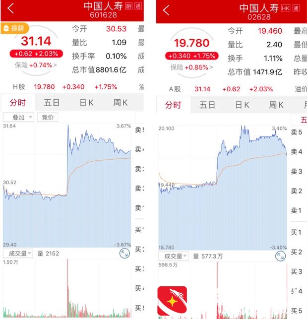 国寿集团整体上市？真相是：早有相关计划，上市重新提上日程，难点在哪里？