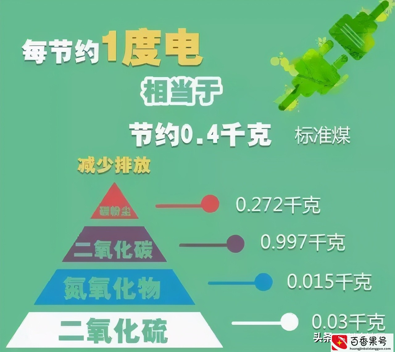 一度电是什么概念？如何发出一度电？