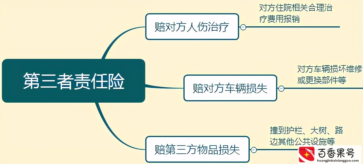 车险一般买哪几种？开车十年老司机认为这四种必买