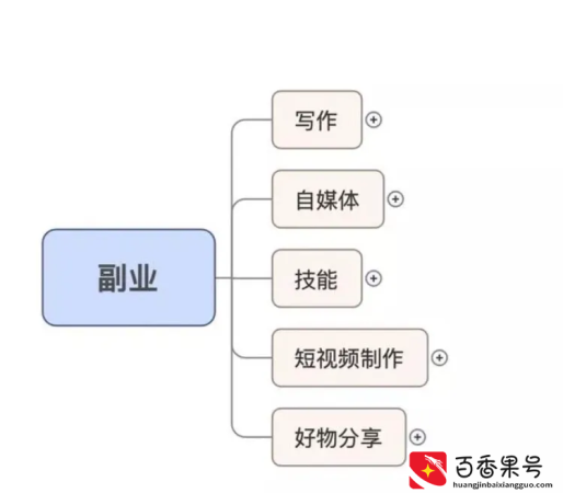 宅在家里都可以赚钱，在家无聊的你赶紧学起来吼