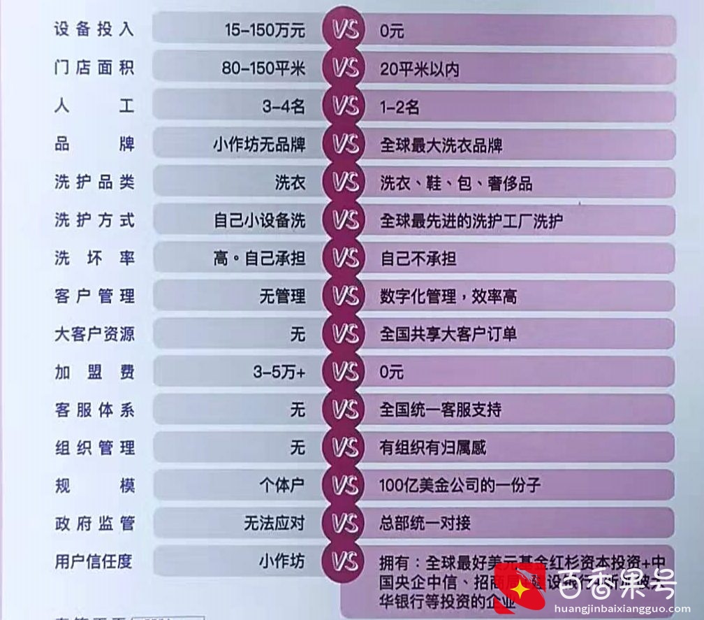 开一家24洗衣要多少钱？