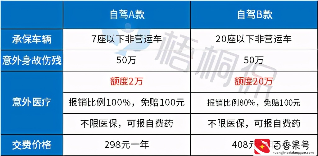 车险一般买哪几种？开车十年老司机认为这四种必买