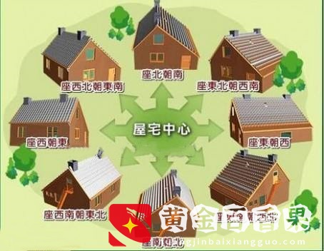 在重庆，朝北的房子是不是真的不能买？