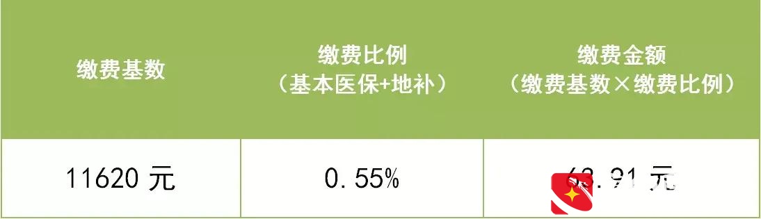 深圳社保二档三档缴费金额和医保待遇标准