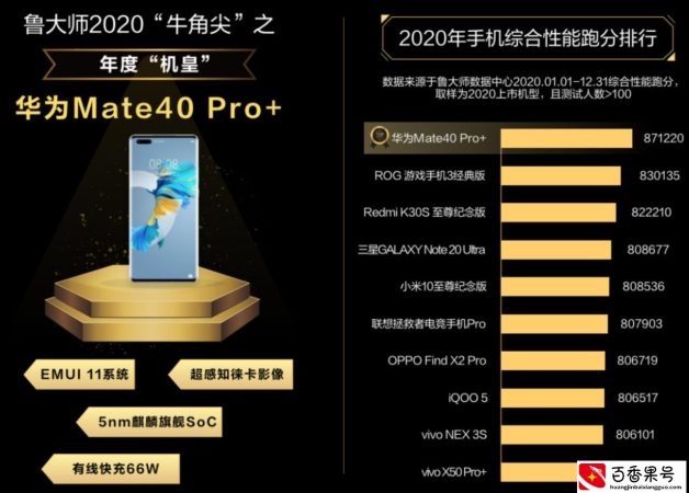 目前性能最强的十款手机，华为登顶成为年度“机皇”