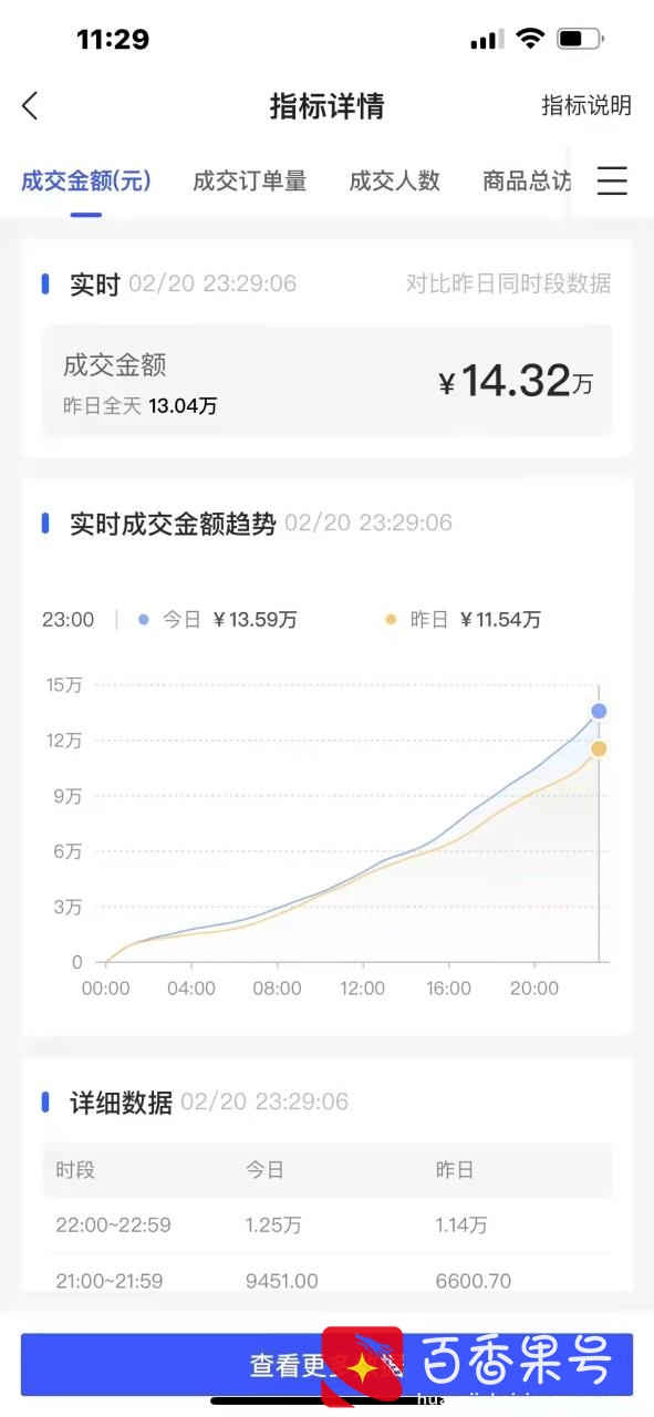 抖音小店无货源营业执照怎么办理？一个人可以开几家店？