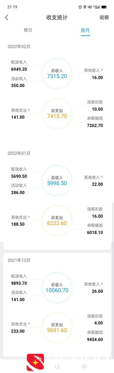 外卖小哥月入过万容易吗