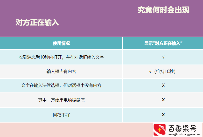 真的可以关闭“对方正在输入”这个状态吗？