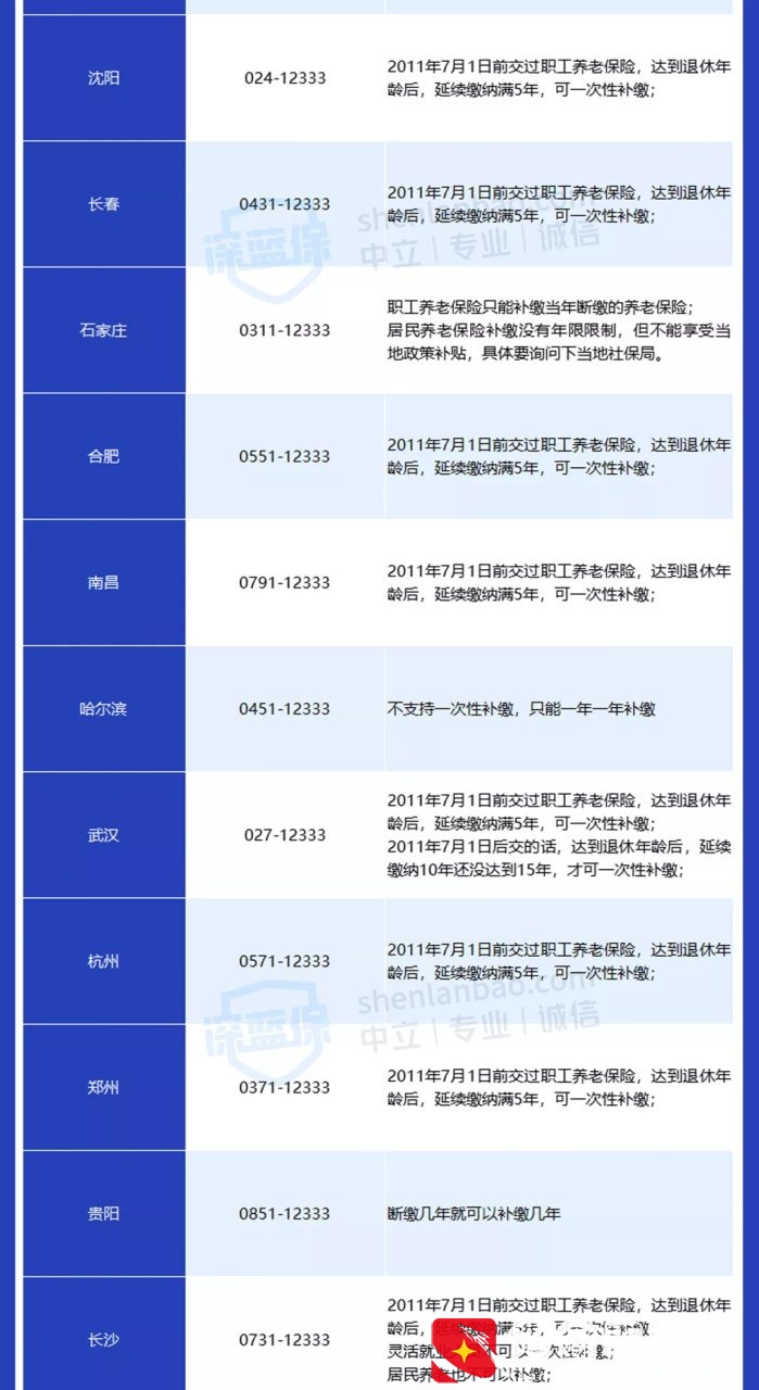 社保没交满15年，到底能不能一次性补缴？