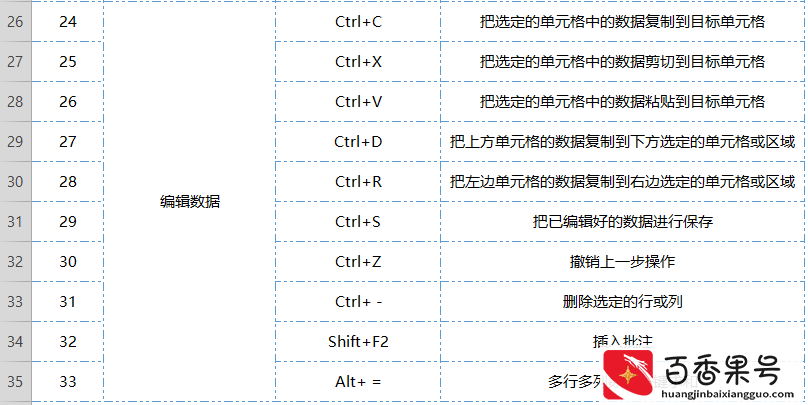 掌握这60个Excel小技巧，让你工作效率飞起来！新手老师必看