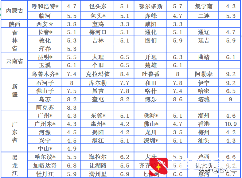 大件快递是指多大？寄大件物品什么快递更便宜？