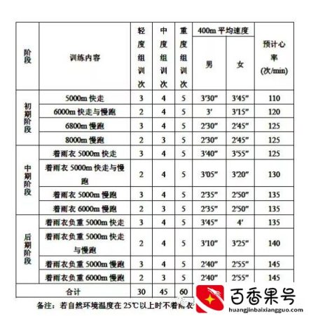 体重BMI指数计算器（标准适用于征兵、直招士官、定向培养士官）
