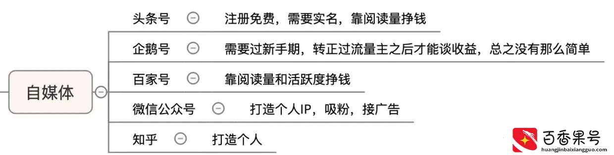 宅在家里都可以赚钱，在家无聊的你赶紧学起来吼