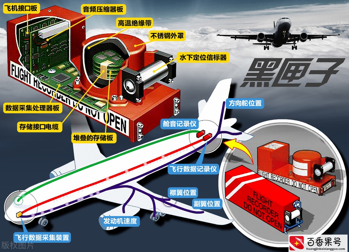 什么是黑匣子？为什么空难发生后一定要找到它