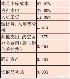 开个服装店大概需要多少钱