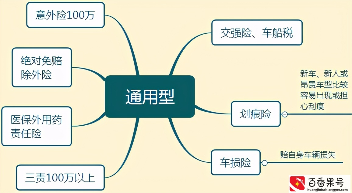 车险一般买哪几种？开车十年老司机认为这四种必买