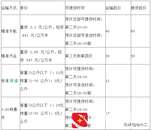 大件快递是指多大？寄大件物品什么快递更便宜？