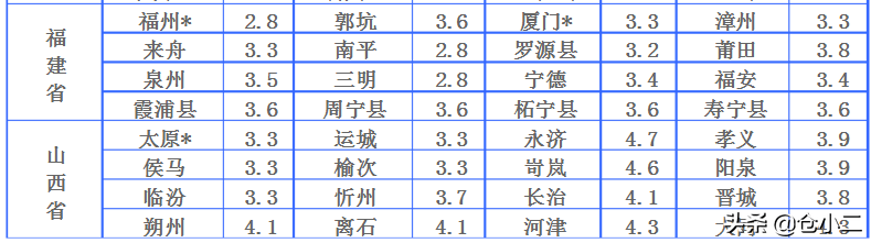 大件快递是指多大？寄大件物品什么快递更便宜？