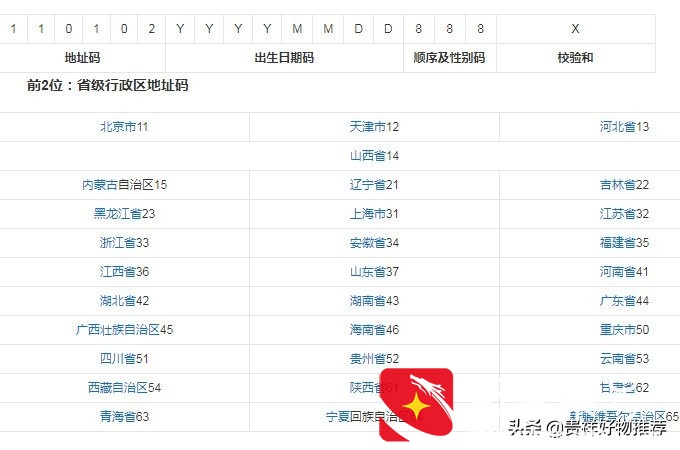 身份证号码的数字代表什么意义