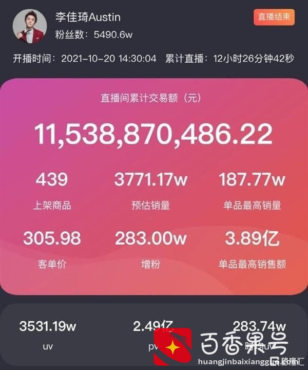 这届双十一，李佳琦把消费者带晕了