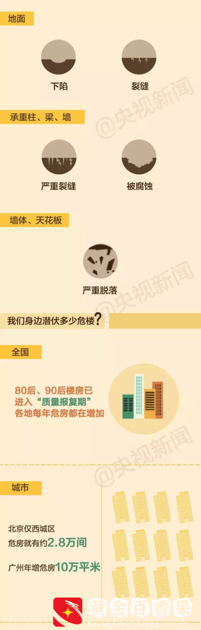 生死攸关！房子有这些迹象千万不要再住了！