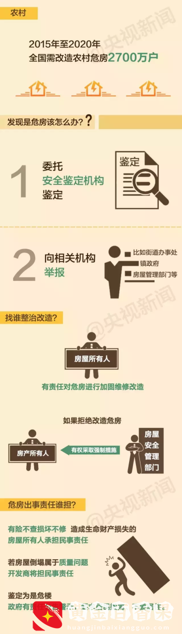 生死攸关！房子有这些迹象千万不要再住了！