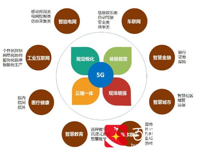 不支持 5G 的手机，还值得买吗？