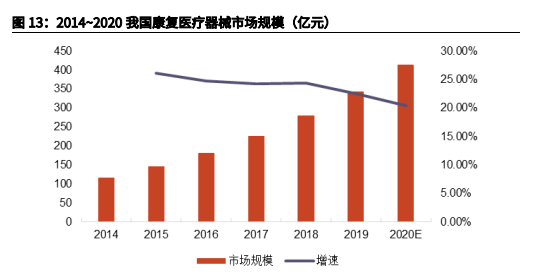 老龄化社会悄然逼近，哪些行业迎来发展机遇？