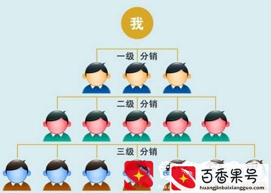 分销和一件代发哪个好？分销和一件代发的区别？